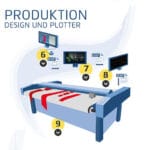 Sailfactory Infografik Konzept