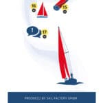 Sailfactory Infografik Konzept
