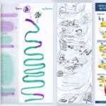 Sailfactory Infografik Konzept